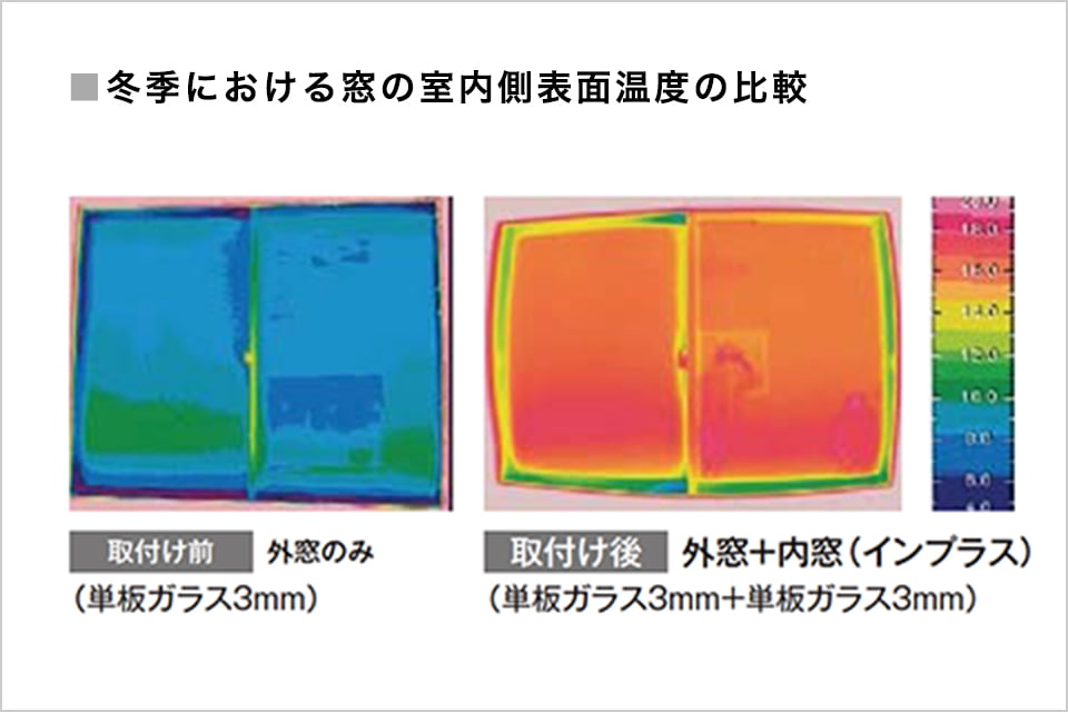 画像：冬季における窓の室内側表面温度の比較