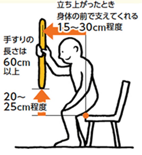 画像：縦手すり