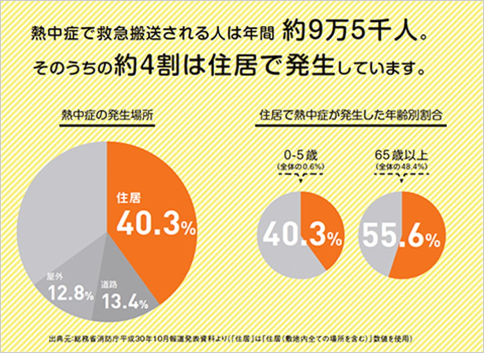 画像：エアコン